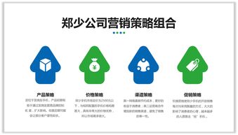 數字文化創意內容應用服務 優質PPT與邏輯圖表的融合表達