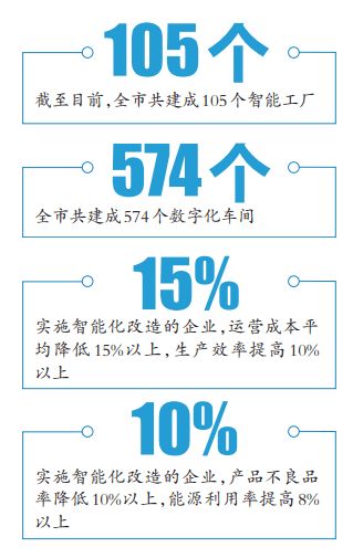 數讀重慶大數據智能化發展 智能工廠賦能企業轉型升級，數字文化創意內容應用服務